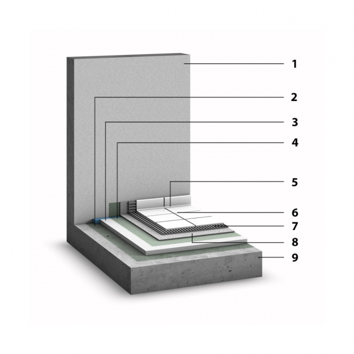 Flīzēšanas sistēma bez hidroizolācijas